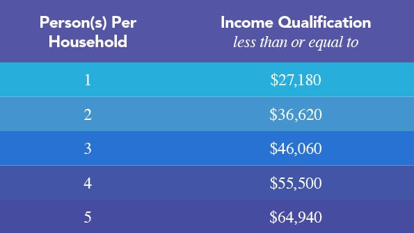 Affordable connectivity program, fcc internet subsidy, internet subsidy, help with internet bill, acp