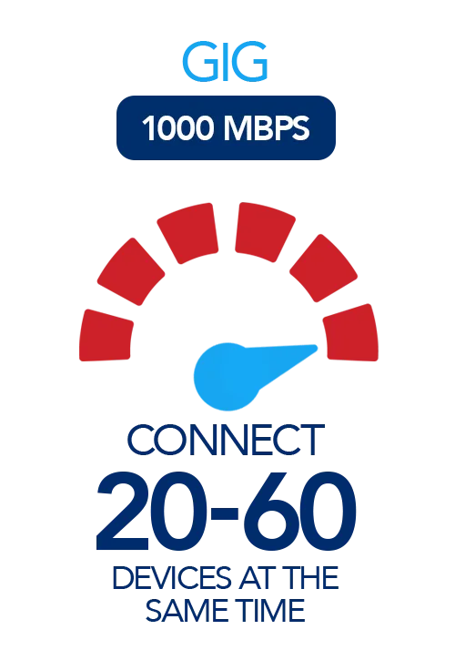 Gig Internet Dial Image