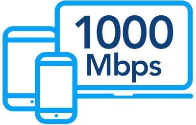 1000mbps