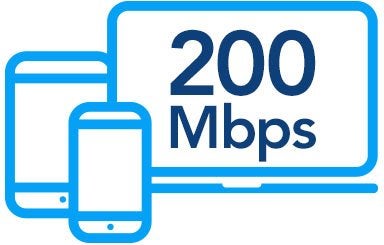 200mbps