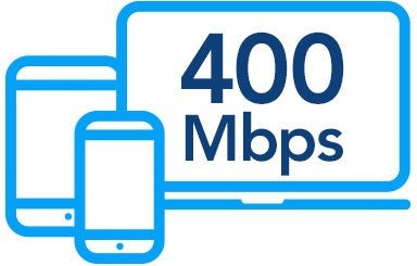 400mbps