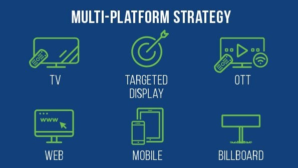 ad sales services, multi-platform strategy 