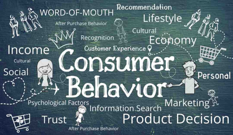 Research Consumer Behaviors